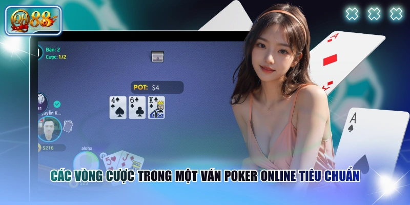 Luật Chơi Poker Online Chi Tiết Theo Từng Vòng Cược Chuẩn 3 Các vòng cược trong một ván Poker online tiêu chuẩn